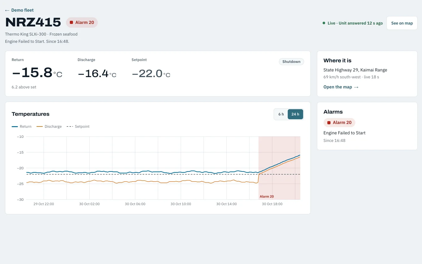 The page for demo trailer NRZ415, a Thermo King unit carrying frozen seafood, in Alarm 20: Engine Failed to Start, since 16:48. Return air is −15.9 °C against a −22 °C setpoint, and the 24-hour chart shows return and discharge air climbing since the alarm. Beside it, where the trailer is and its alarm.